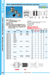 日成金屬電纜防水接頭 MGA